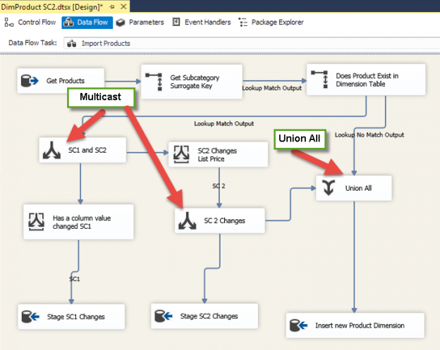 How to Write SQL Queries That Handle Slowly Changing ONTOLOGY Mappings