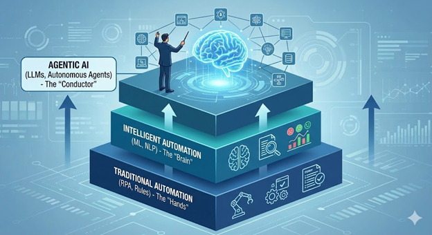 agentic ai
