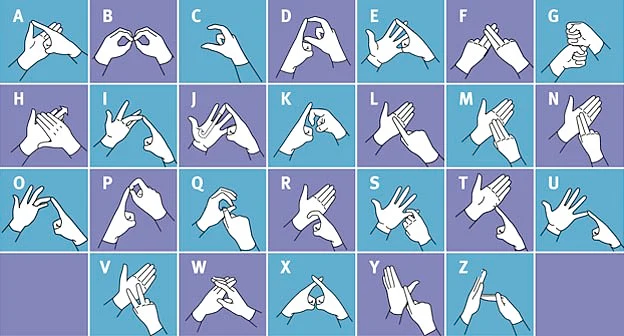 The British Sign Language Alphabet Sheet for A-Z signs