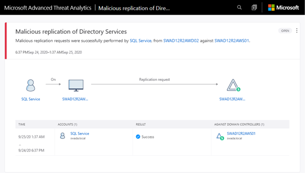Microsoft Advanced Threat Analytics (ATA) to monitor the network in order to detect malicious replications
