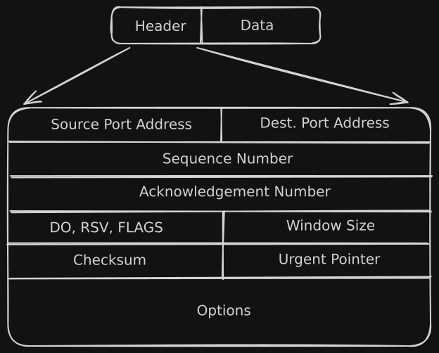TCP vs UDP, Explained — Part 1: Building a TCP Server in C++