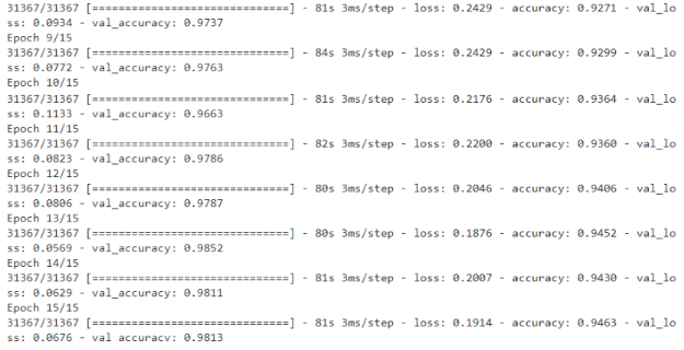 A snippet shows the output of Validation of models-2