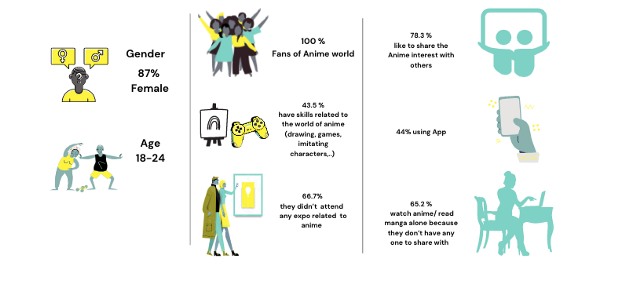 The Screener Findings