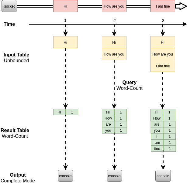 ss-programming-model