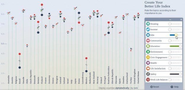 OECD Better Life