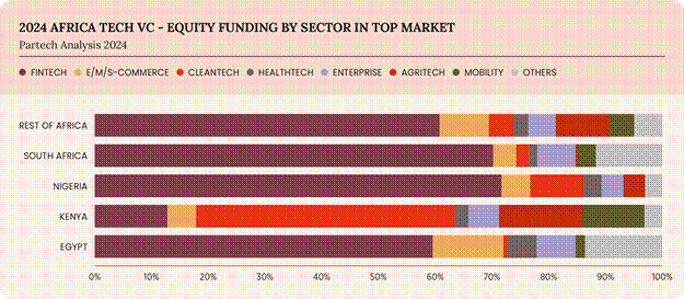 The Nigerian Fintech Illusion: Are We Building for the Unbanked or for Our Pockets?