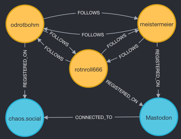 Spring boot hot sale with neo4j