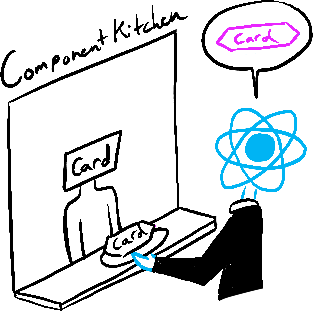 Using and Rendering a Component
Now that we have a defined function component, we can start using…