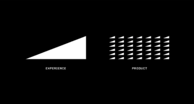 One large triangle on the left, with the word Experience underneath. Many smaller triangles on the right with the word Product underneath. Customers experience you as one whole experience, not the individual products.