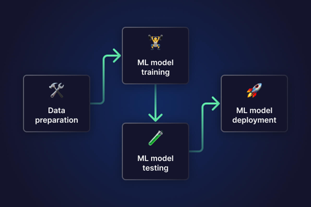 NLP vs Machine Learning vs Deep Learning: A Comprehensive Comparison