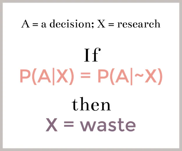 A = a decision, = research. If P(A|) = P(A|~X) then x = waste.