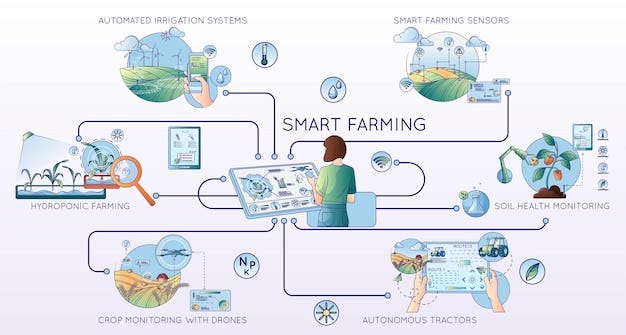 Revolutionizing DeFi: NOYA’s AI-Driven Omnichain Yield Farming