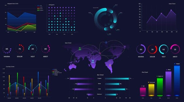 The Advanced Visualization Plots that Data Scientists Use