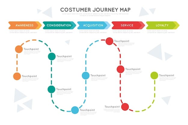 customer journey map concept