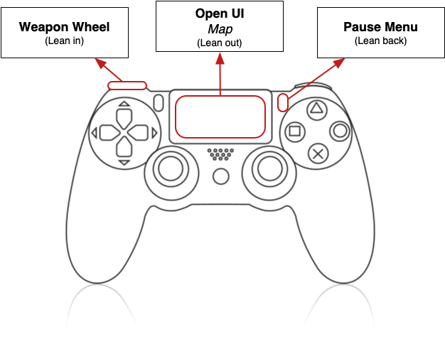 A gamepad with Horizon Zero Dawn’s button layout shown.