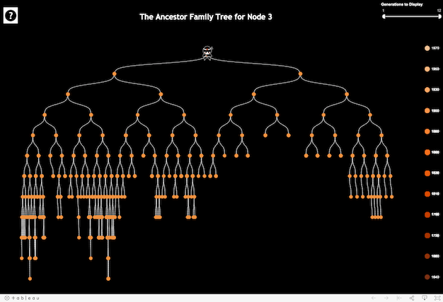 An image of Chris’ family tree, ancestor view.