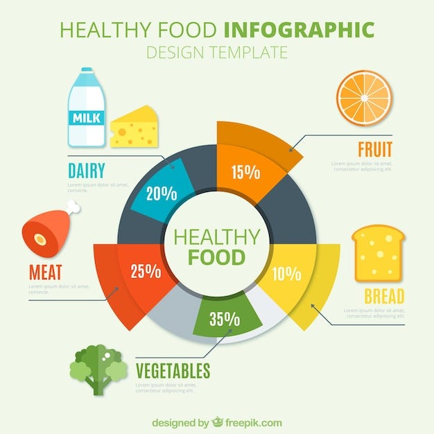 Balanced Diet Infographic