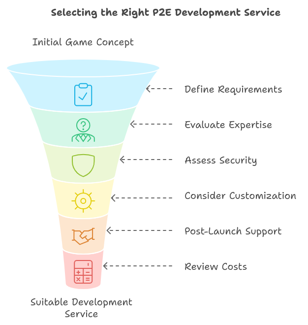 P2E Platform Development