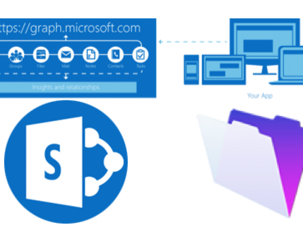 Диаграмма microsoft graph