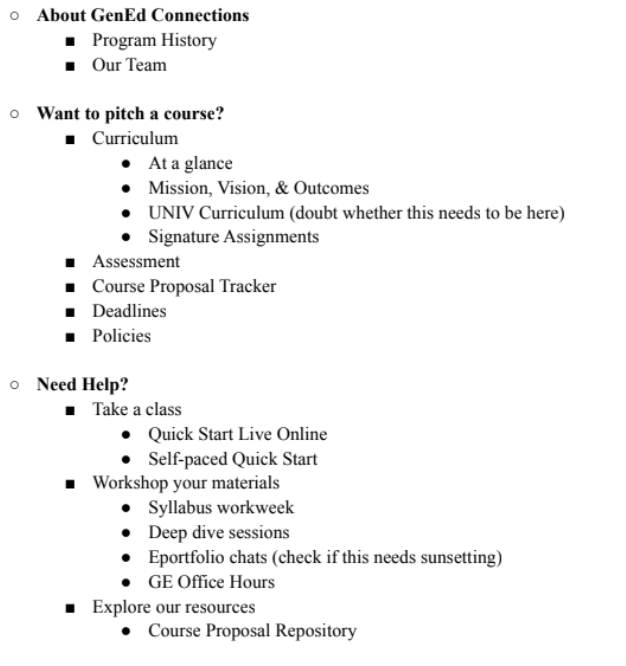 This image consists of a bulleted list that represents the revised information architecture that the authors of this article created after processing the results of their card-story study.