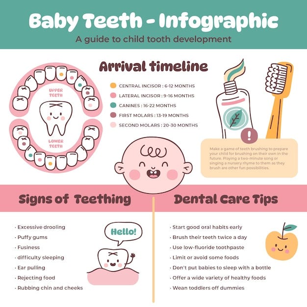 The Importance of Dental Hygiene for Children: How to Teach Kids Good Oral Care Habits