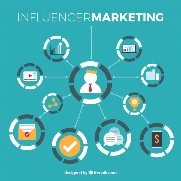 A complete guide to influencer marketing for creative freelancers