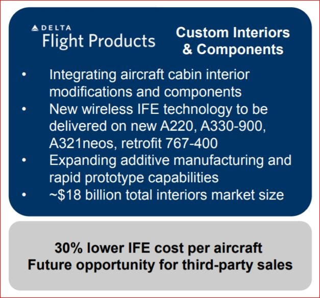 Full speed ahead for Delta Flight Products and its IFE solution, among other things.