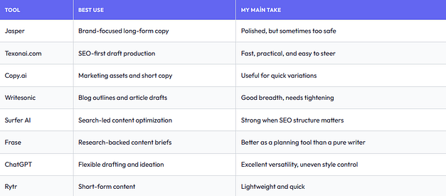 AI Content for SEO: 11 Popular Writing Tools Tested