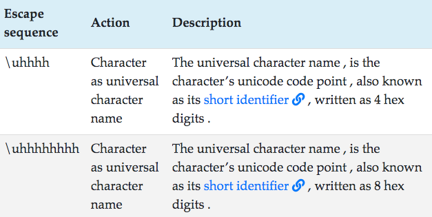 what-is-char-signed-char-unsigned-char-and-character-literals-in