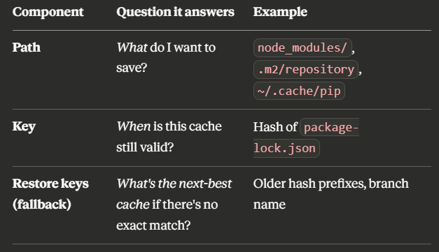 CI/CD Build Cache Optimization Strategies: A Complete Beginner-to-Advanced Guide