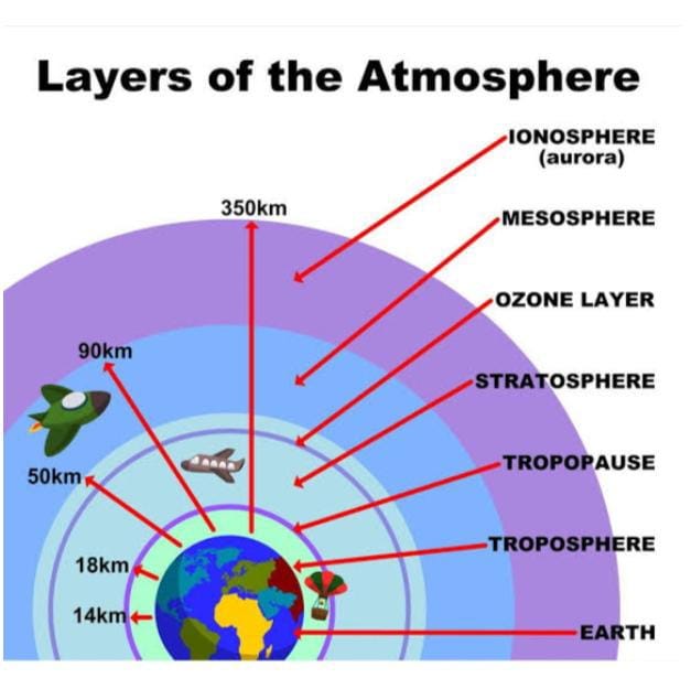 Spheres Of Earth