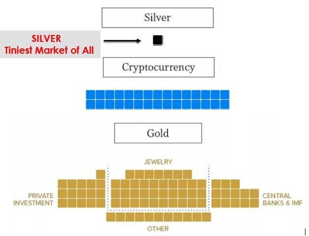 Silver Ada Cardano Crypto Cryptocurrency Collectible Physical Coin Plastic Case