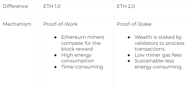 Proof of stake and proof of work in Ethereum 2.0
