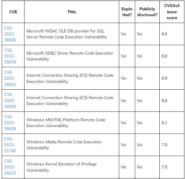 ESU Windows vulnerabilities