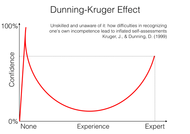 dunning-kruger