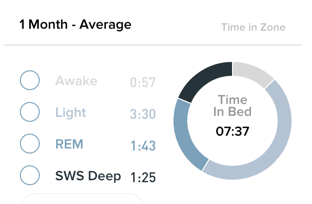 My average sleep statistics for the month