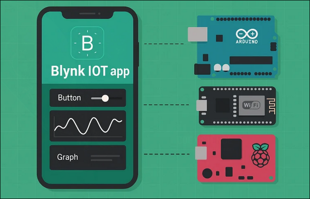 Monitoring Suhu Via Android