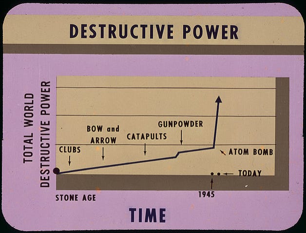 Chart of weapon destuctive power