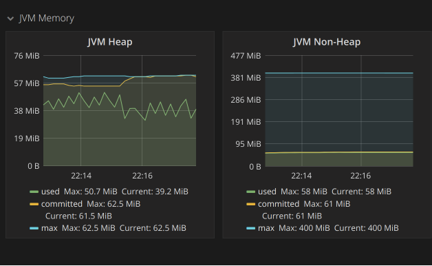 JVM metrics on Graphana