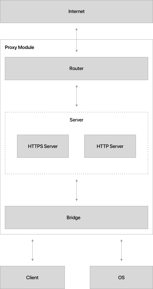 Package Architecture
