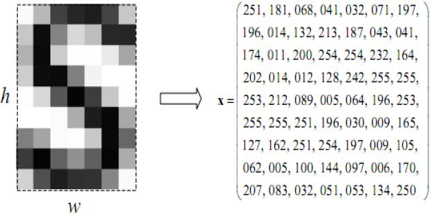 A black and white image with and the pixel matrix that represents it.