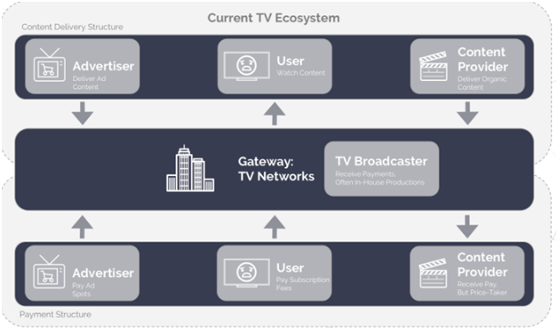 Functionality of credits blockchain platform pre-beta version. Functionality of credits blockchain platform pre-beta version.