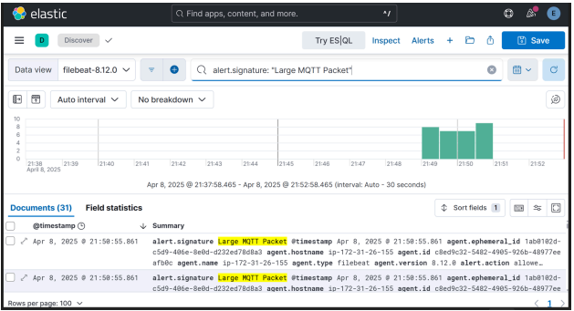 How I Used Suricata, Kibana, and AWS to Monitor IoT Traffic in Real-Time — Lessons from My…