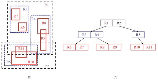 Why Spatial Data Indexing (R-Trees) More Powerful Than You Think (And How to Master Them)
