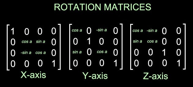 Packed Matrices are used to store transformations, rotations, and scales