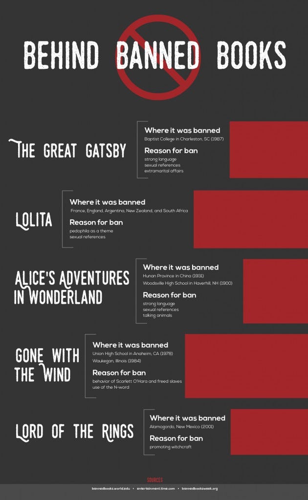 Banned Books Infographic