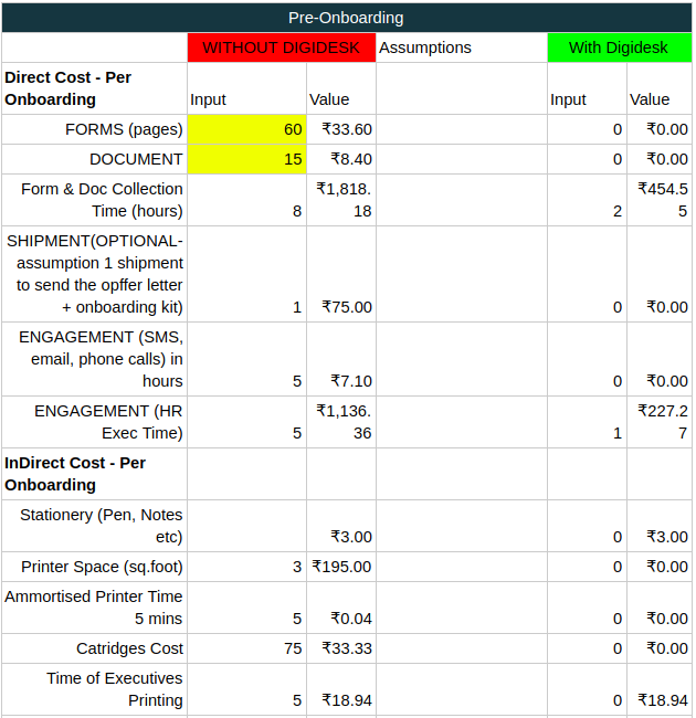 On-Boarding Cost