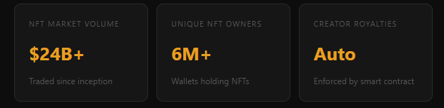Web3 Ownership; New Model of Digital Assets