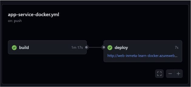 Successfully deployed Next.js with Docker to Azure App Service via GitHub Actions
