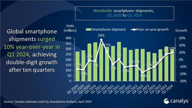 Canalys Worldwide shipments for Q1 2024
